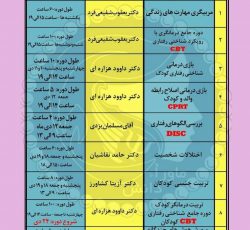 کارگاه های آموزشی روانشناسی آنلاین